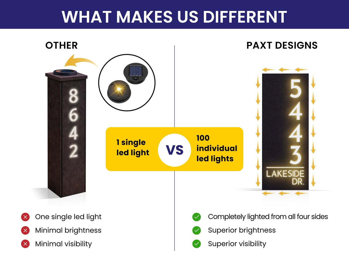 Custom Solar Lighted Address Sign with Stakes – Personalized Outdoor LED House Numbers