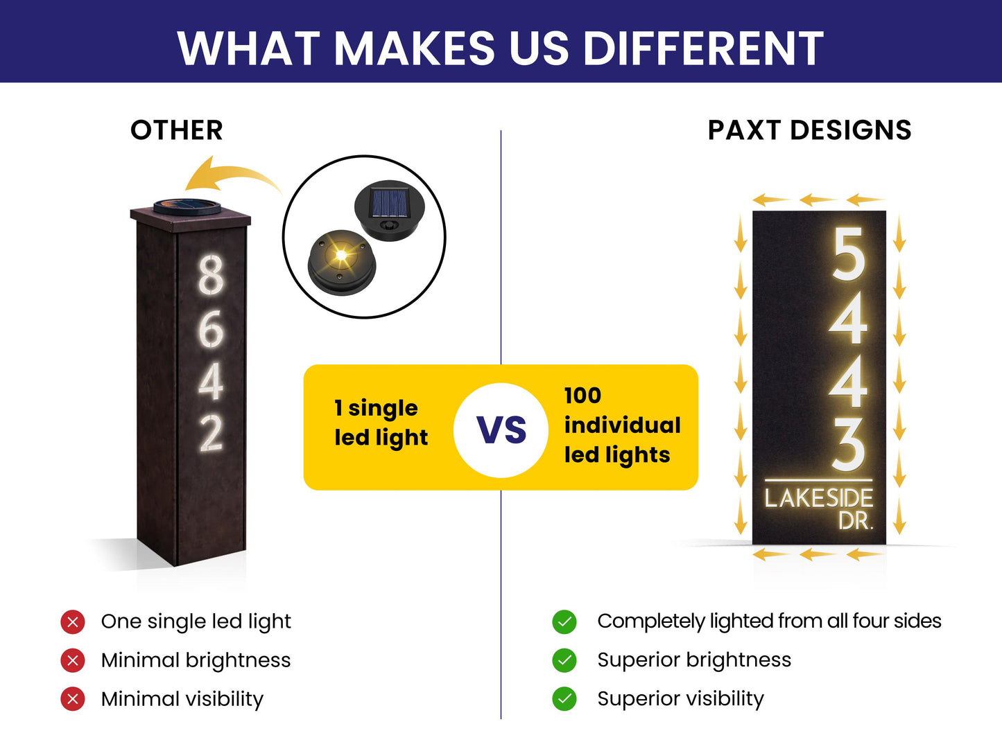 Customized Solar Lighted Private Property Sign – No Trespassing Yard Marker